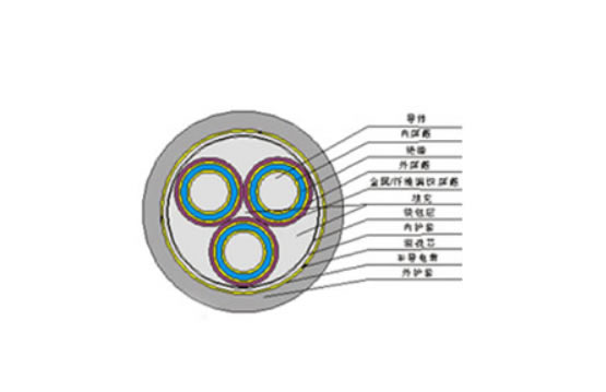 煤礦用移動金屬屏蔽監(jiān)視型橡套軟電纜MYPTJ-3.6/