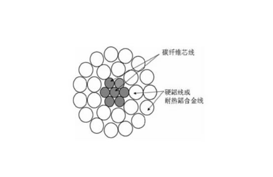 鋁鎂硅合金架空絞線(xiàn)