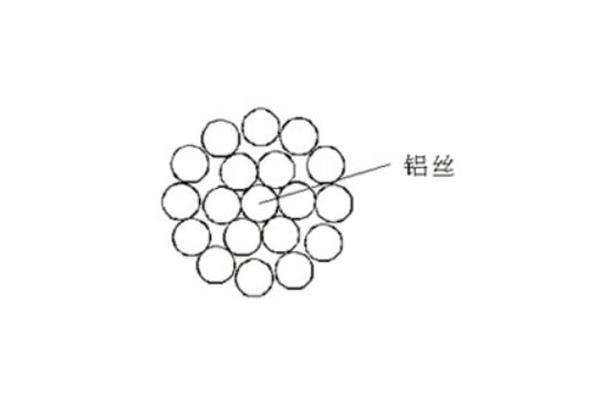 鋁絞線(xiàn)