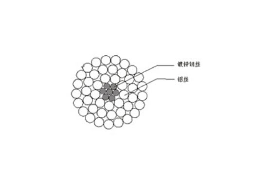 鋼芯鋁絞線(xiàn)
